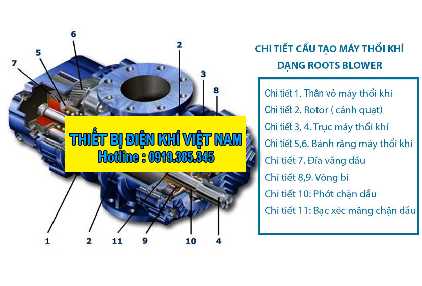 đầu-thổi-khí